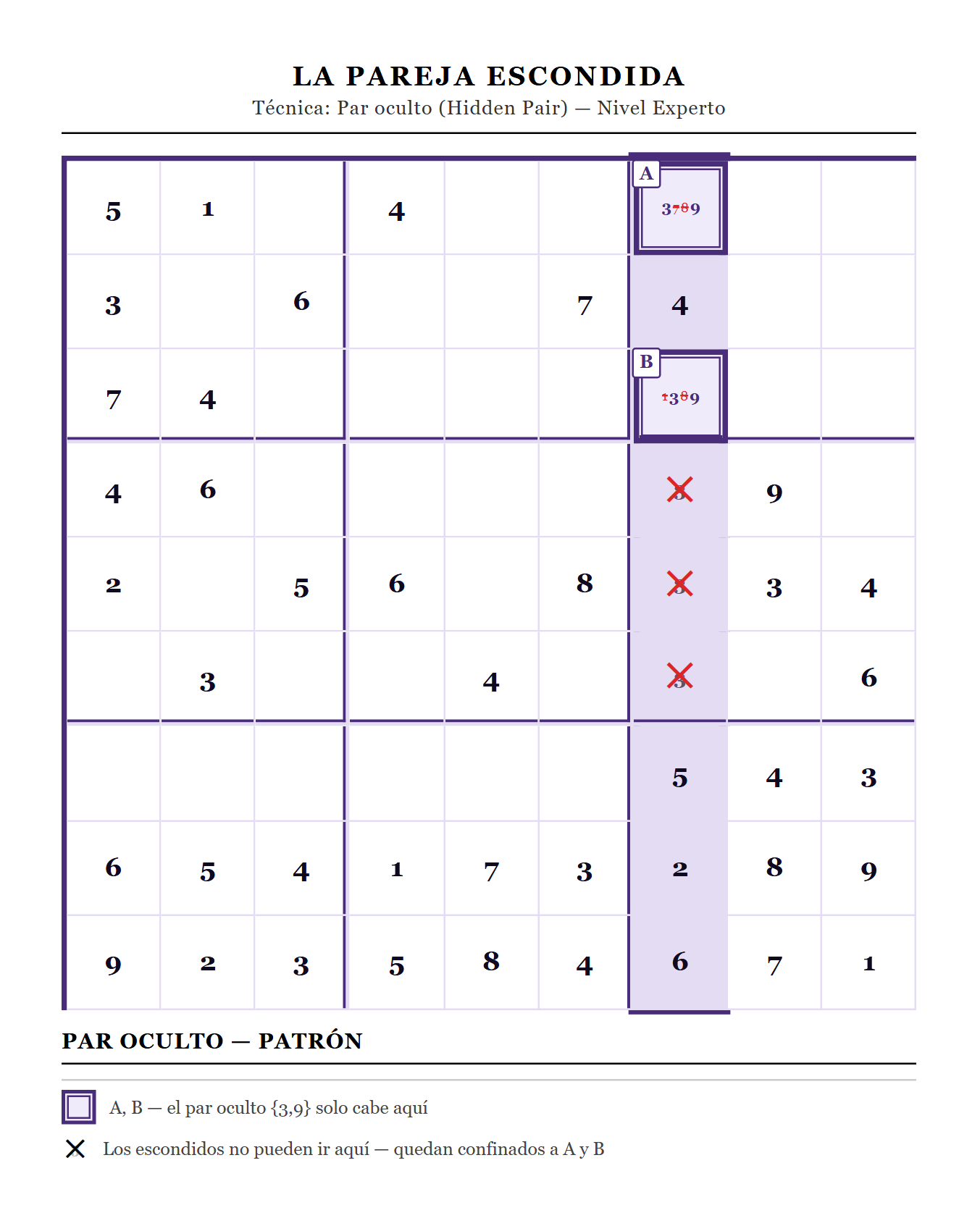 Diagrama a color de un Par Oculto en sudoku: dos números que solo caben en dos casillas de una columna
